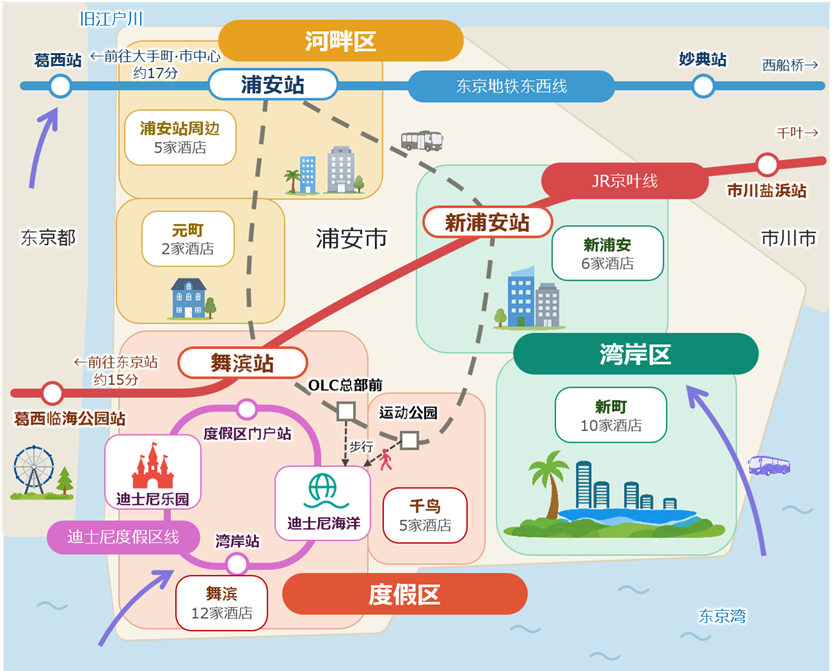 浦安交通地图：东西线的浦安站、JR京叶线的舞滨站与新浦安站、迪士尼乐园与迪士尼海洋、度假区／湾岸区／河畔区三个酒店区域及各区酒店数量、市外的葛西·妙典·葛西临海公园·市川盐浜、公交巴士与机场利木津巴士的路线。